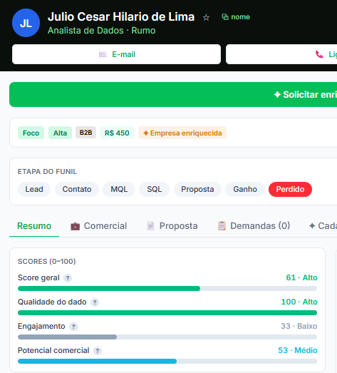 Pontuação inteligente dos leads