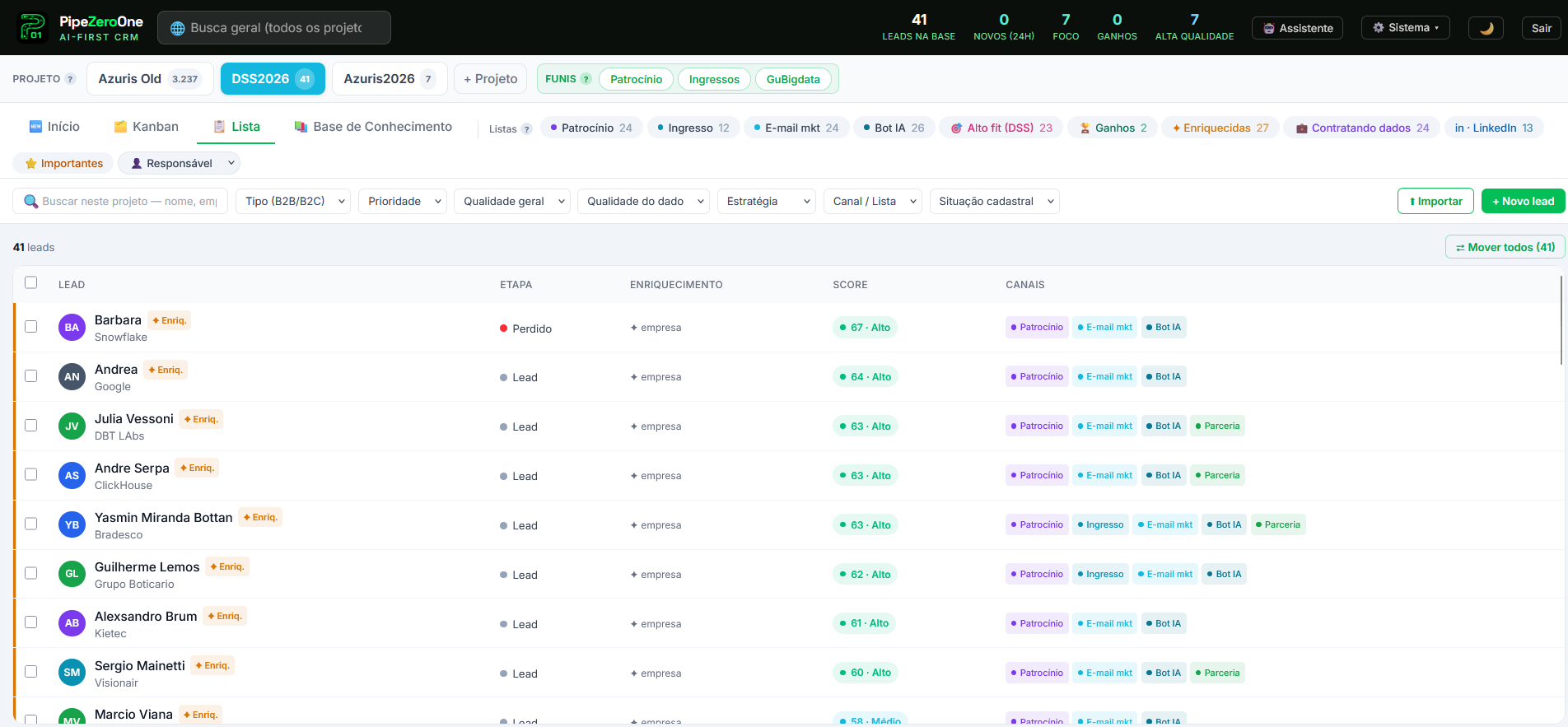 Lista completa de leads