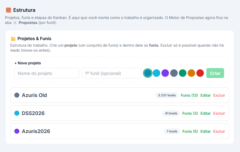 Vários projetos e funis